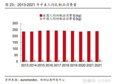 三元股份研究報告:區域性龍頭乳企,奶粉、液奶業務共同成長